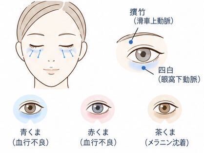 くま治療